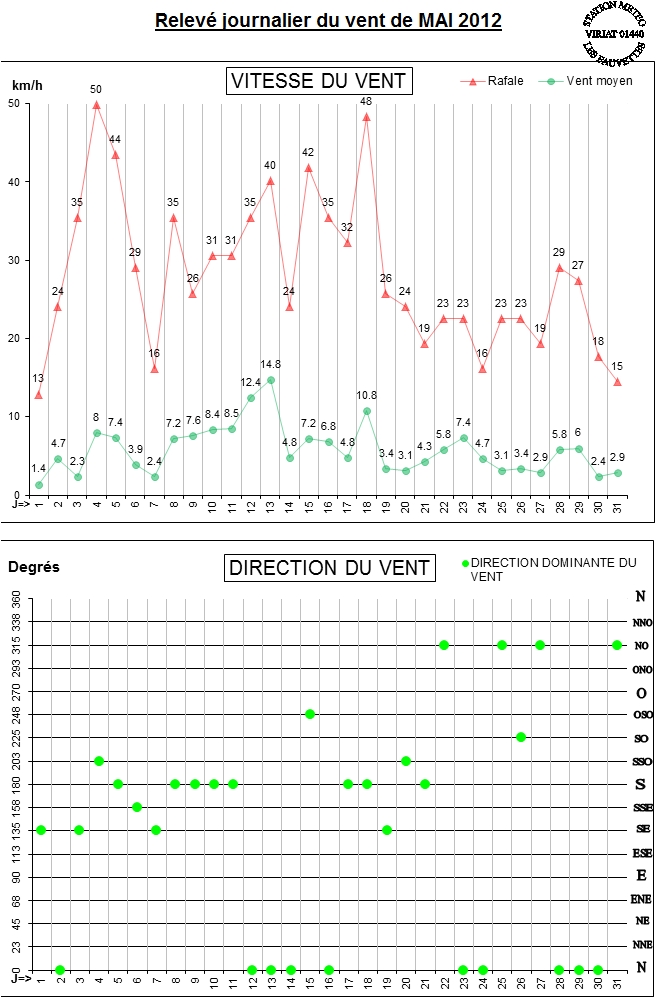 GRAPH VENT 05-12.jpg